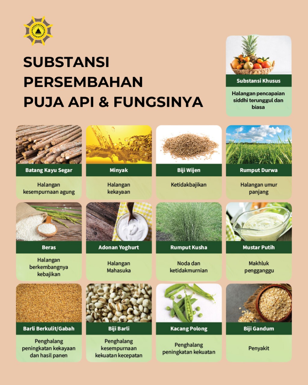 Substansi Persembahan Puja Api & Fungsinya